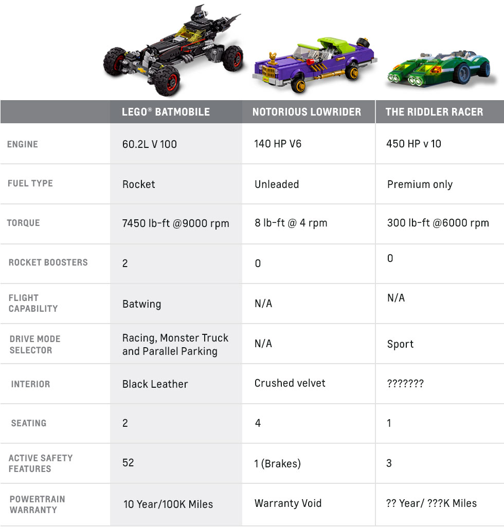 Lego Batmobile Specifications